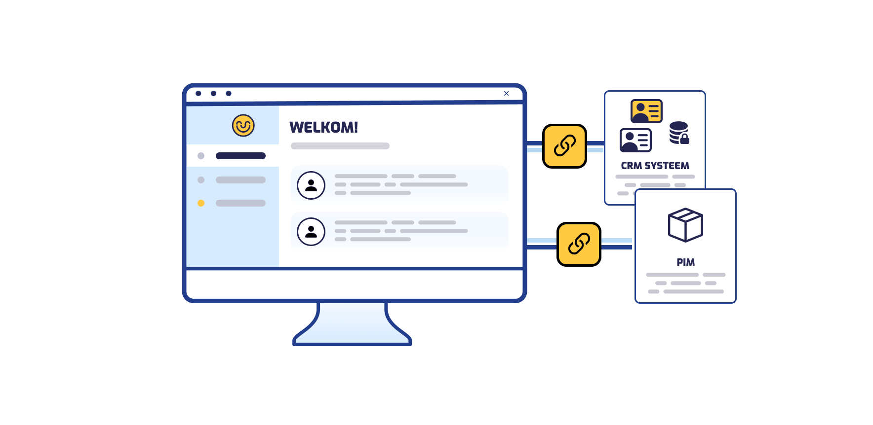 Welkom scherm met integratie naar CRM systeem en PIM, verbonden via link iconen