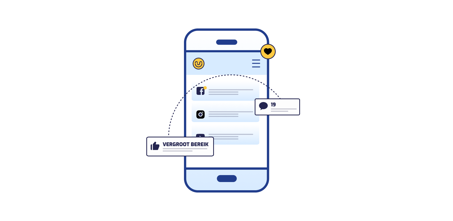 Smartphone toont social media feed met Facebook en Instagram posts, emoji's en 19 reacties, label Vergroot Bereik