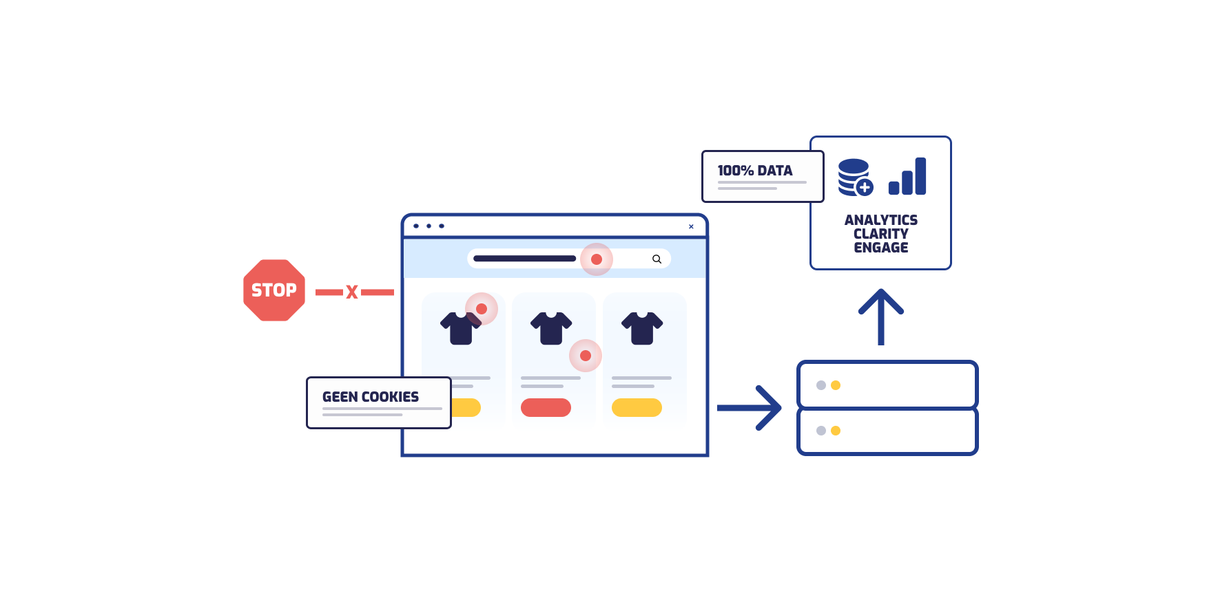 Blokkering van trackingcookies zorgt voor 100% data integriteit en beter analytics inzicht zonder tracking